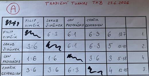 dvouhra-muži-tabulka-A.jpeg